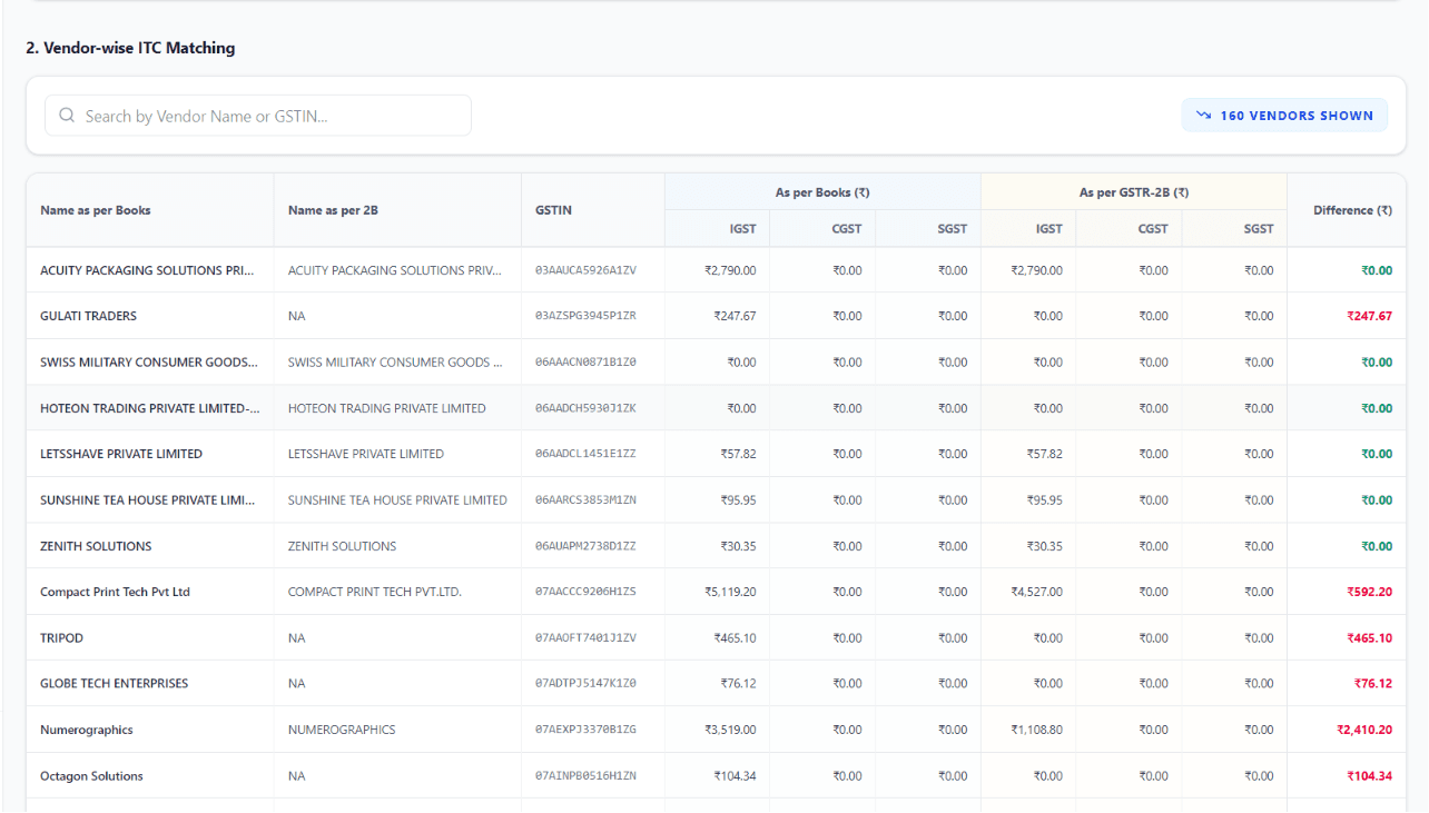 GST Reconciliation module screenshot